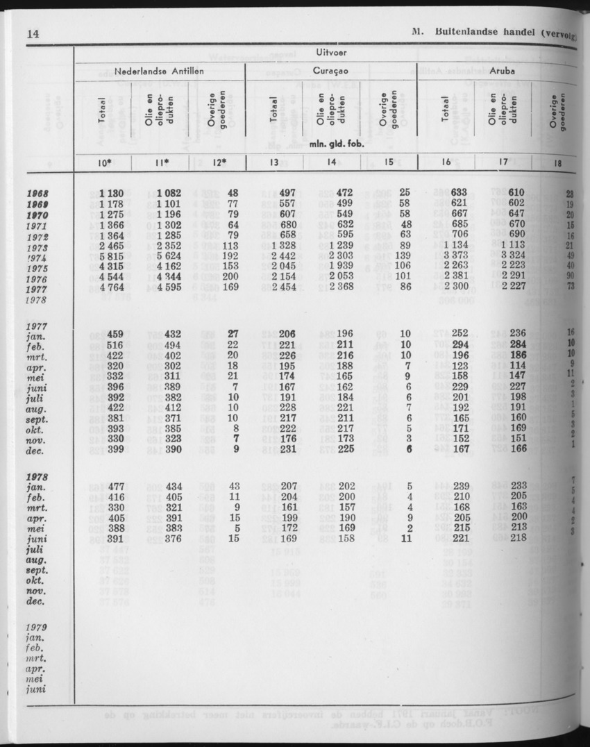 27 Jaargang No.11 - Mei 1980 - Page 14