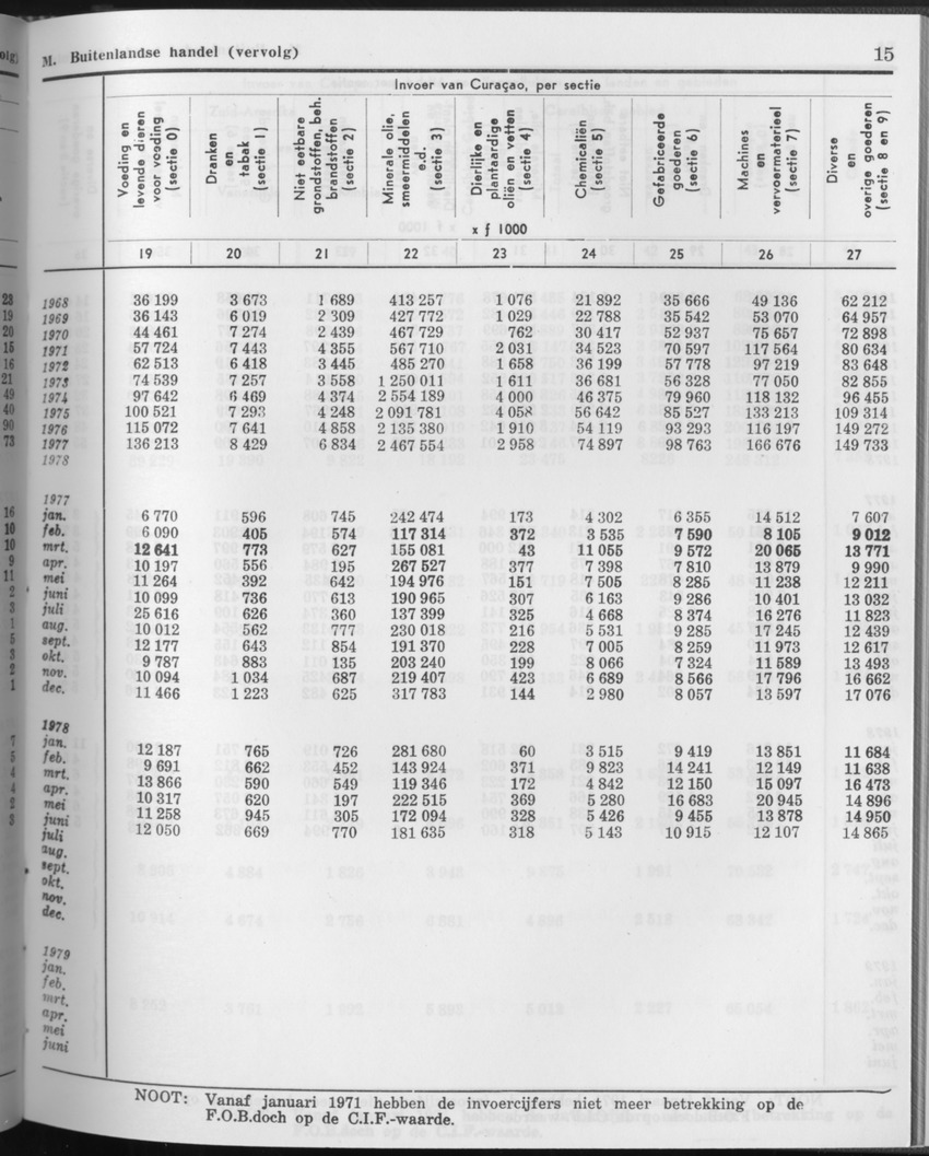 27 Jaargang No.11 - Mei 1980 - Page 15