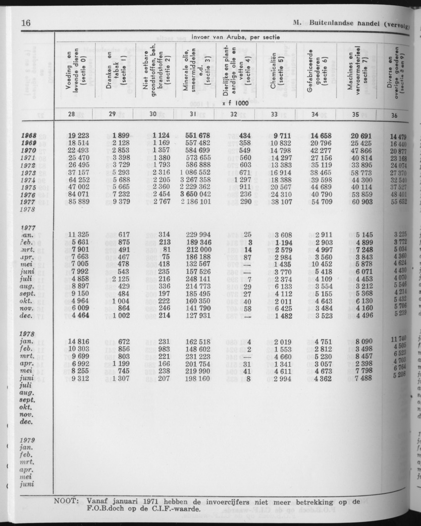 27 Jaargang No.11 - Mei 1980 - Page 16