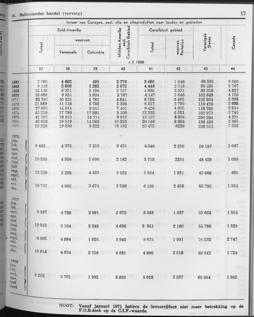 27 Jaargang No.11 - Mei 1980 - Page 17