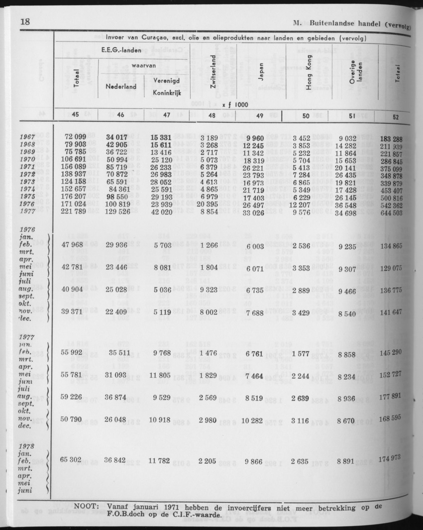 27 Jaargang No.11 - Mei 1980 - Page 18