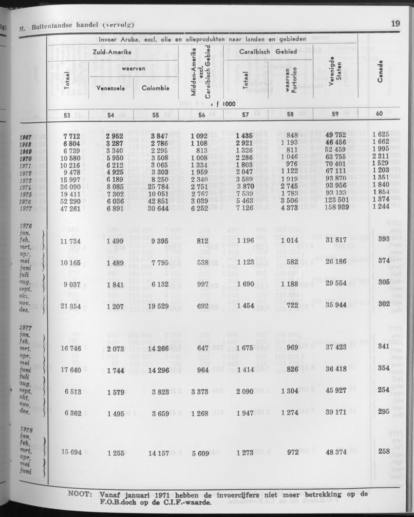 27 Jaargang No.11 - Mei 1980 - Page 19