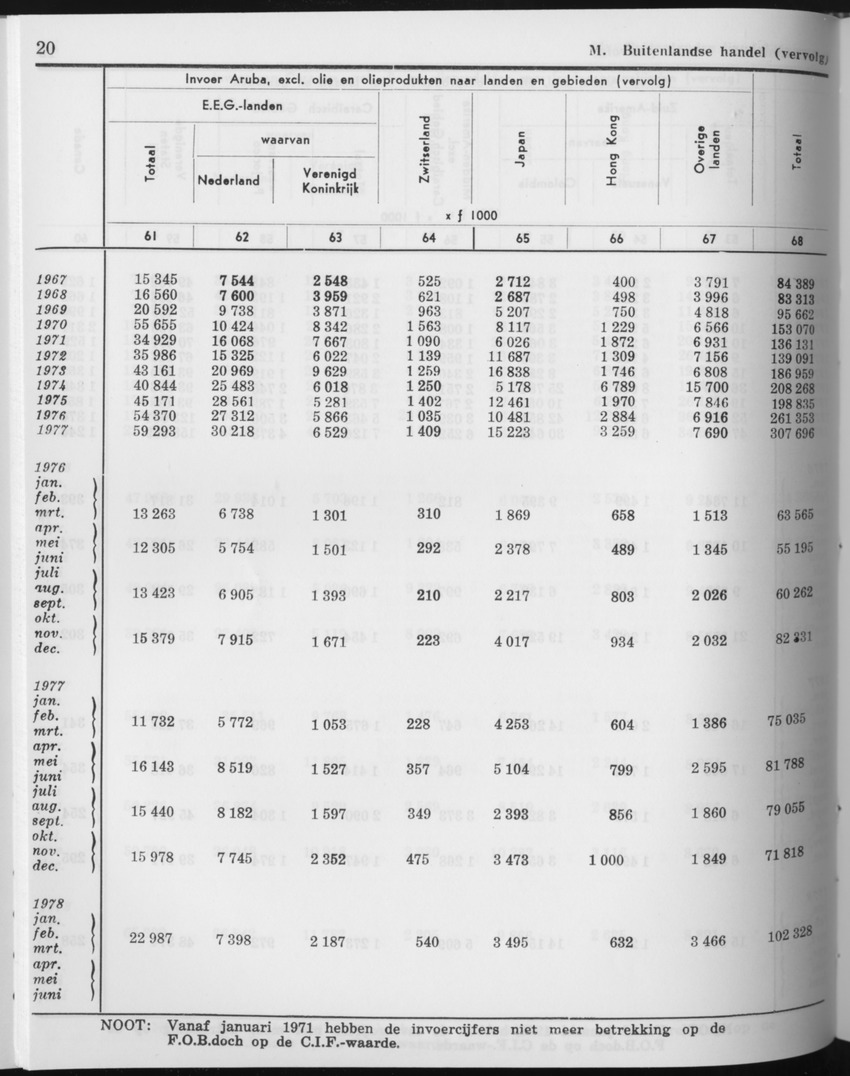 27 Jaargang No.11 - Mei 1980 - Page 20