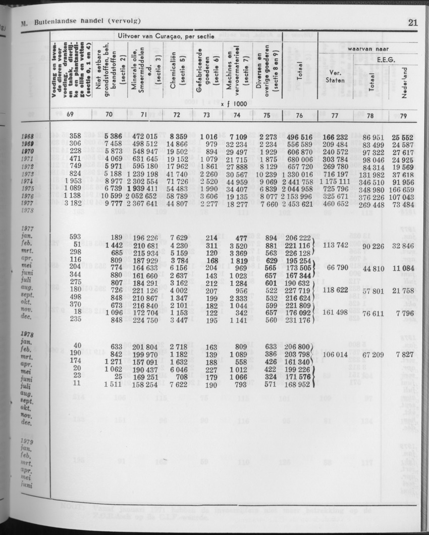 27 Jaargang No.11 - Mei 1980 - Page 21