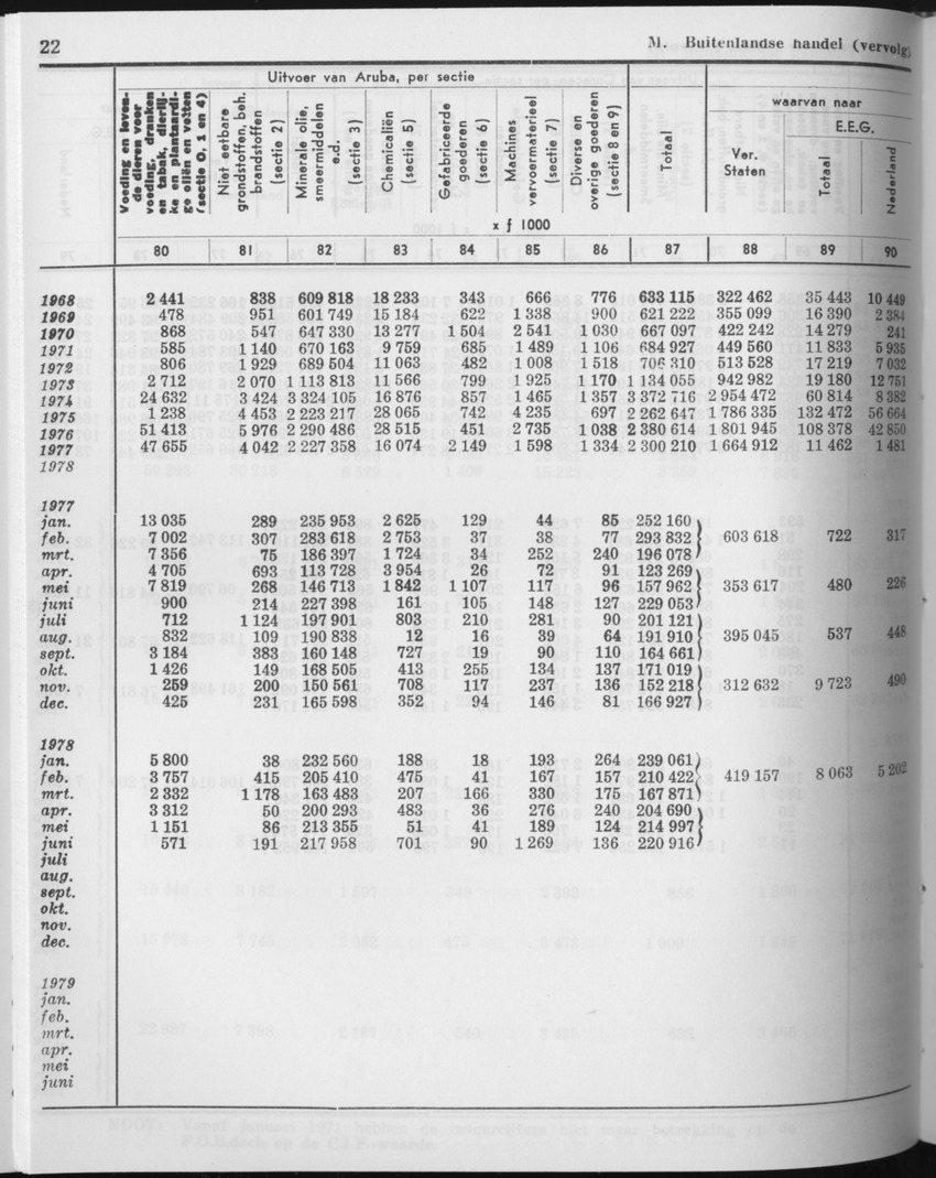 27 Jaargang No.11 - Mei 1980 - Page 22