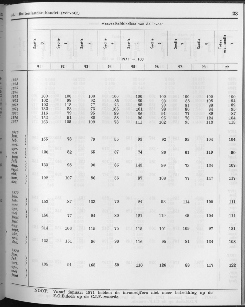 27 Jaargang No.11 - Mei 1980 - Page 23