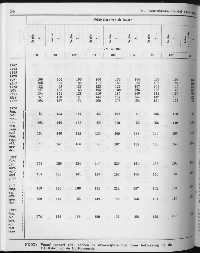 27 Jaargang No.11 - Mei 1980 - Page 24