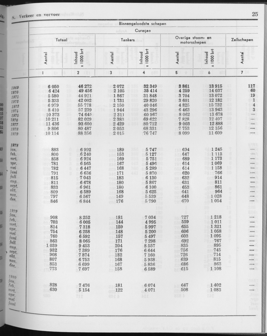 27 Jaargang No.11 - Mei 1980 - Page 25