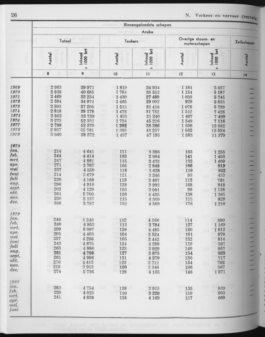 27 Jaargang No.11 - Mei 1980 - Page 26