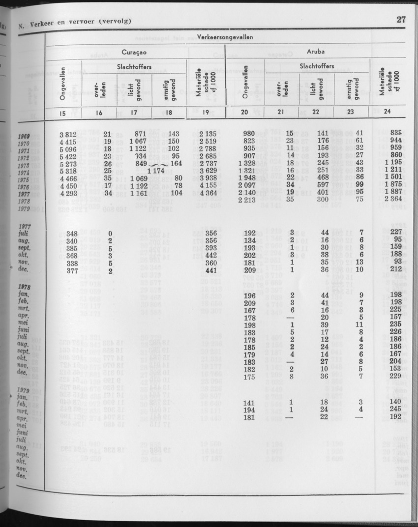 27 Jaargang No.11 - Mei 1980 - Page 27