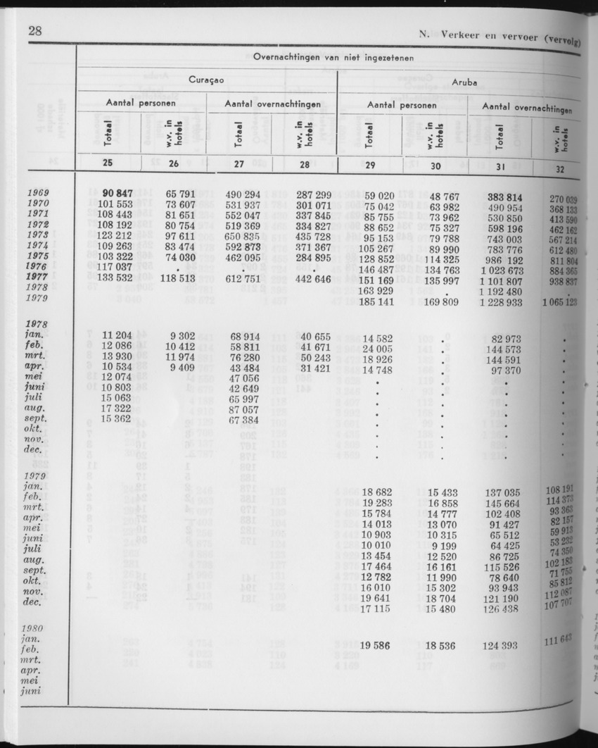 27 Jaargang No.11 - Mei 1980 - Page 28