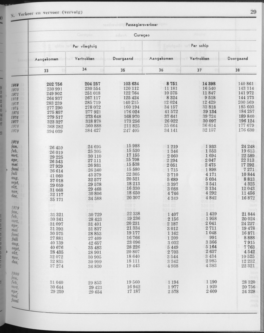 27 Jaargang No.11 - Mei 1980 - Page 29