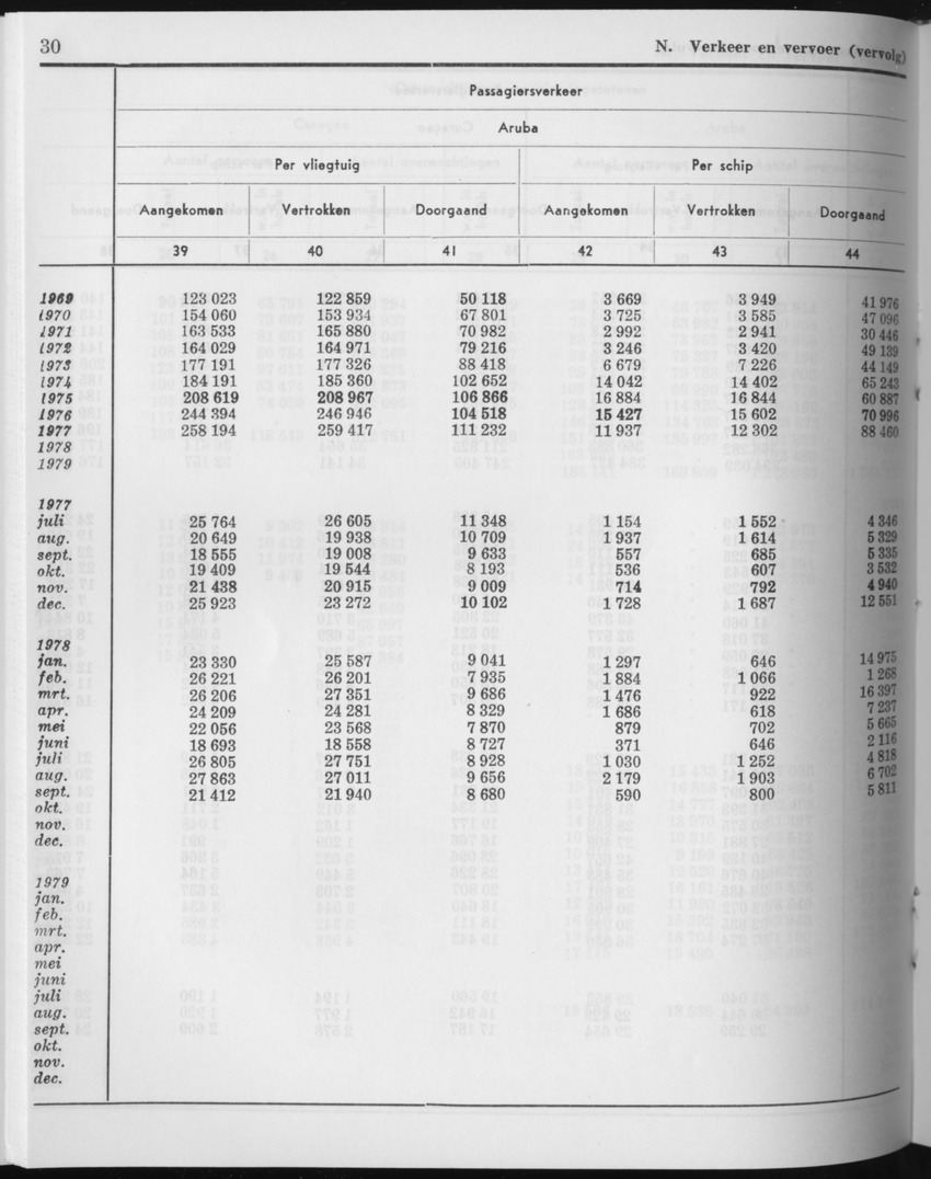 27 Jaargang No.11 - Mei 1980 - Page 30