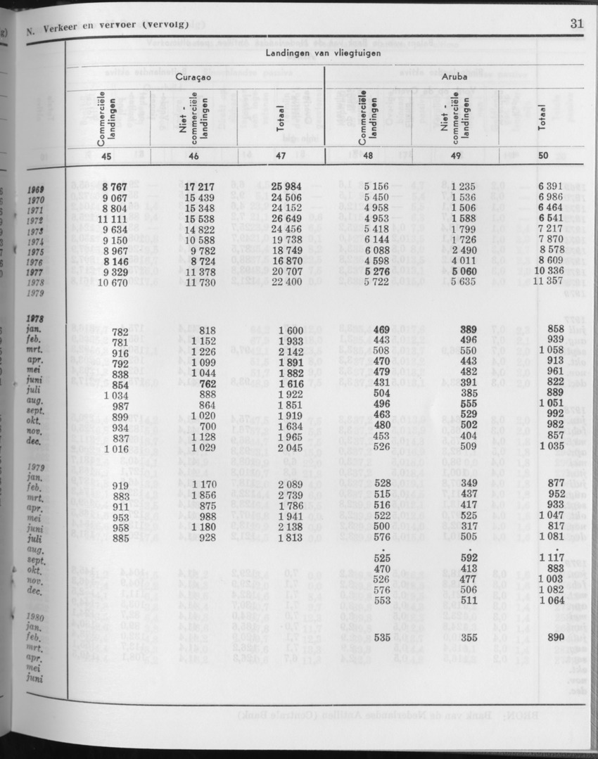 27 Jaargang No.11 - Mei 1980 - Page 31