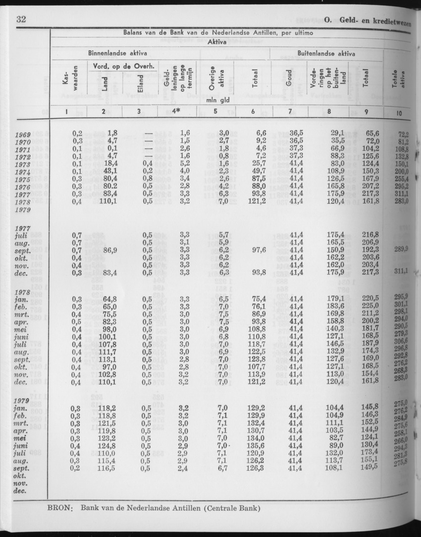 27 Jaargang No.11 - Mei 1980 - Page 32