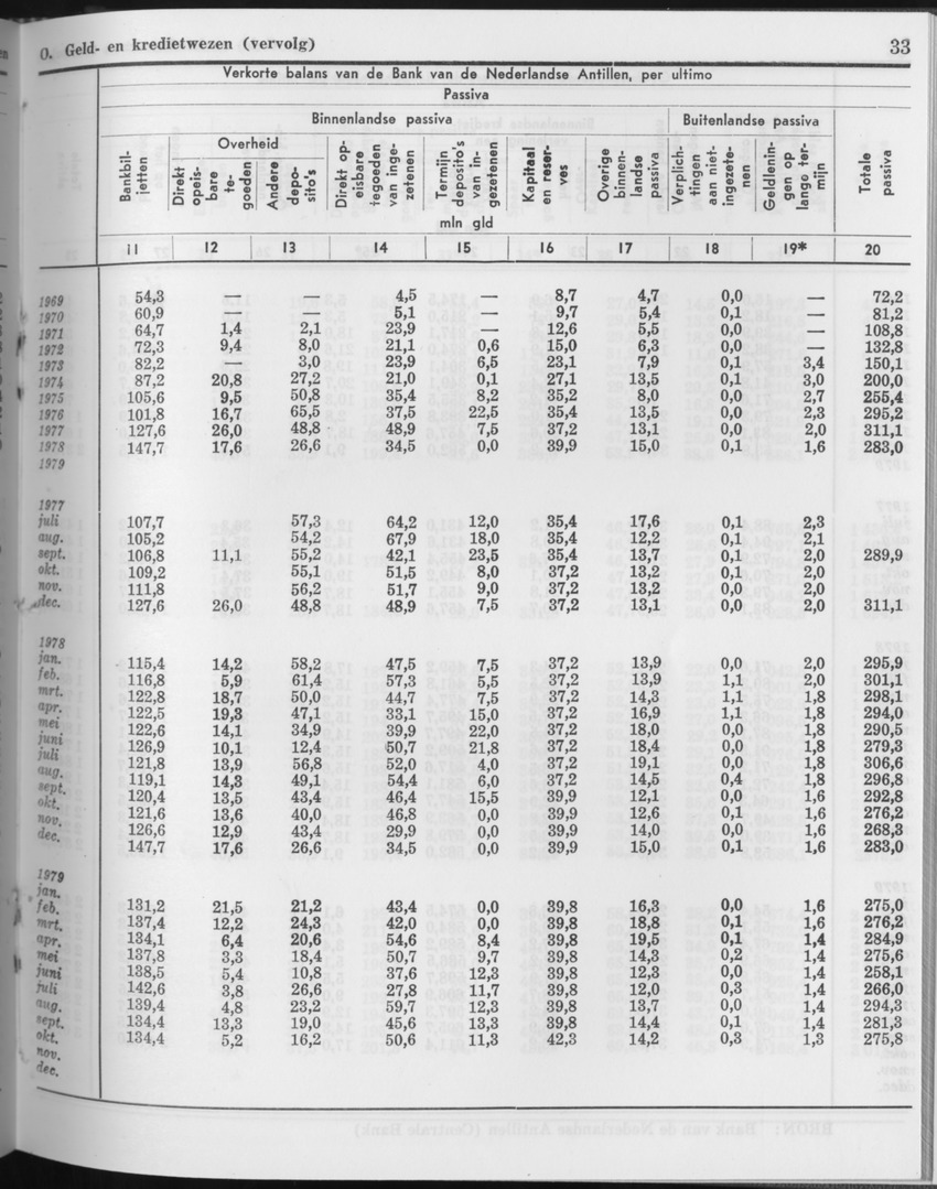 27 Jaargang No.11 - Mei 1980 - Page 33
