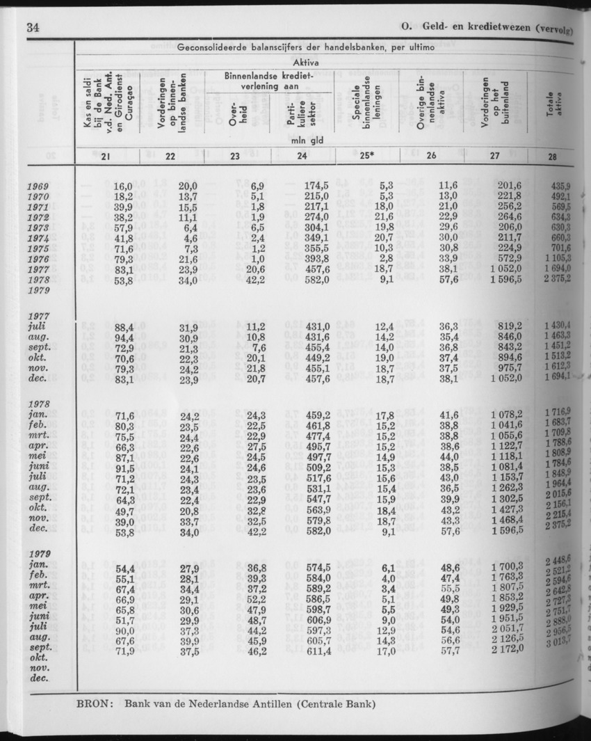 27 Jaargang No.11 - Mei 1980 - Page 34