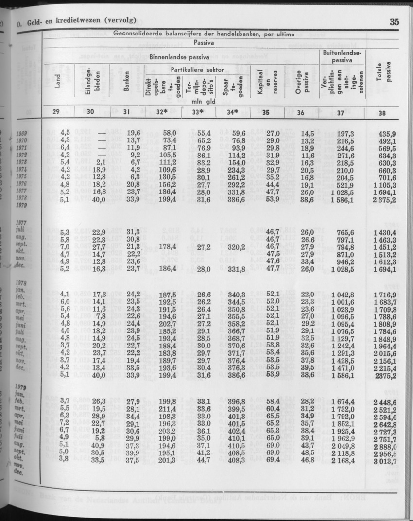 27 Jaargang No.11 - Mei 1980 - Page 35