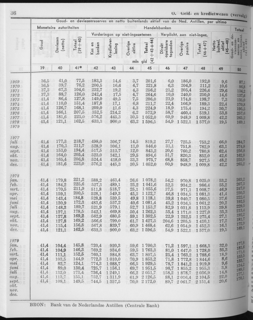 27 Jaargang No.11 - Mei 1980 - Page 36