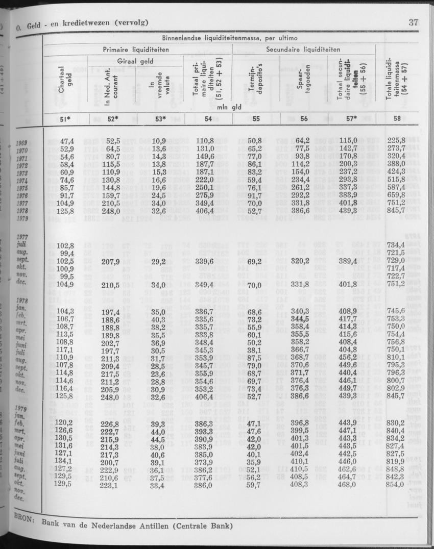 27 Jaargang No.11 - Mei 1980 - Page 37