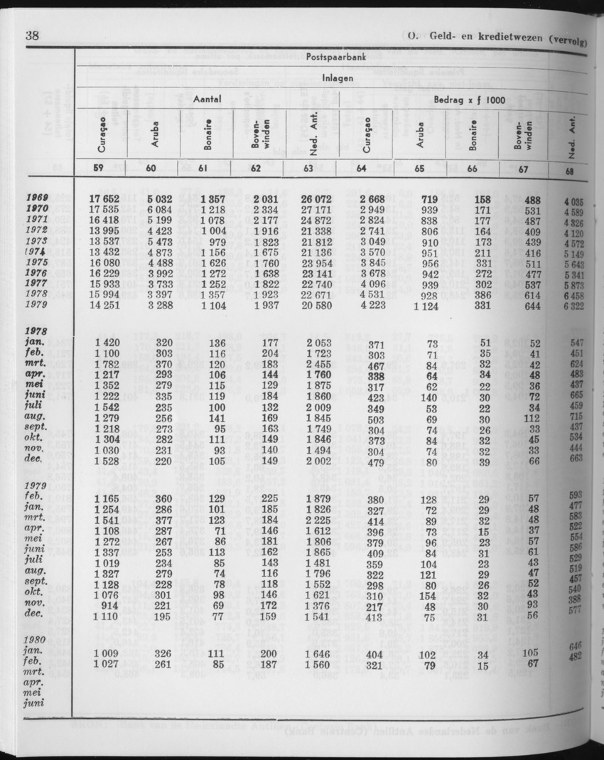 27 Jaargang No.11 - Mei 1980 - Page 38