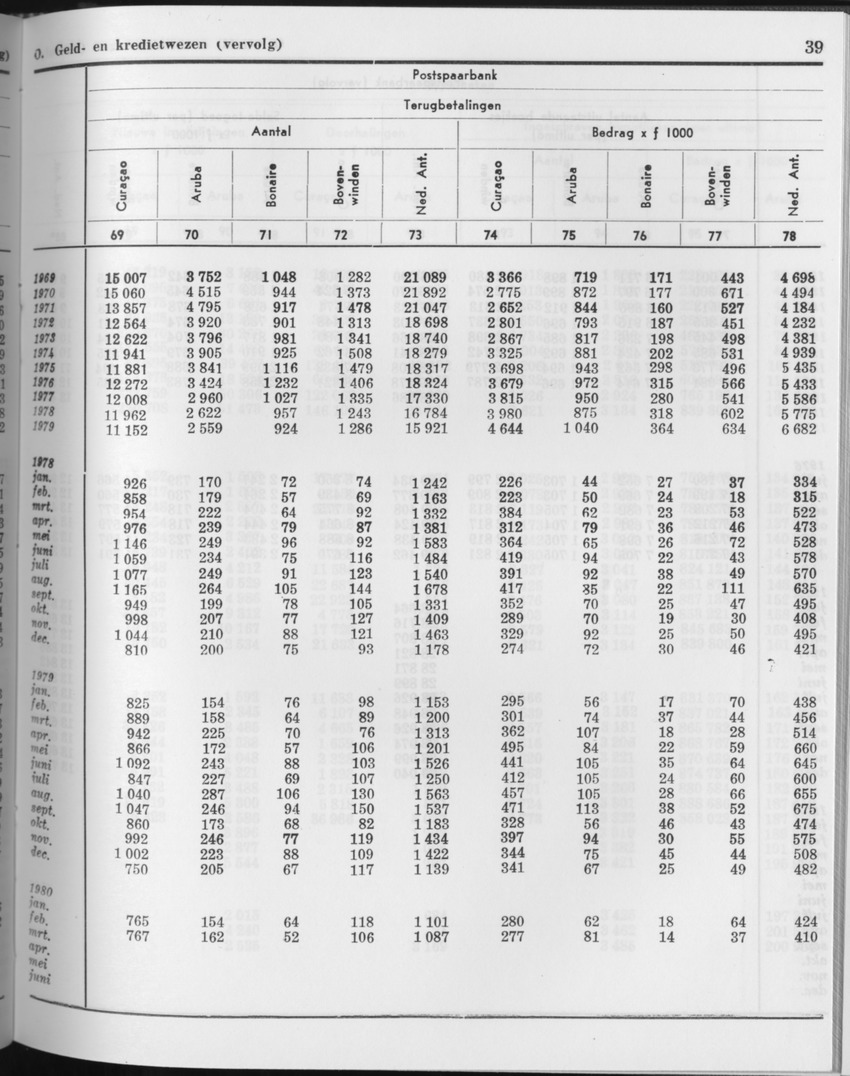 27 Jaargang No.11 - Mei 1980 - Page 39