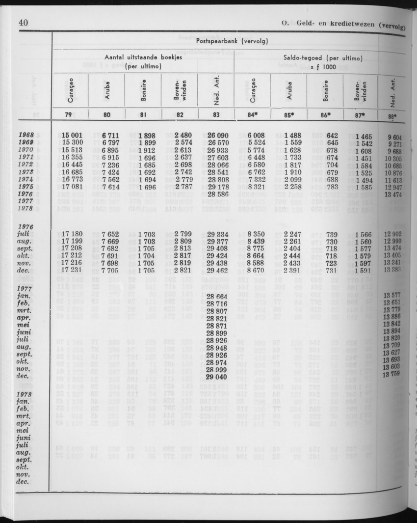 27 Jaargang No.11 - Mei 1980 - Page 40