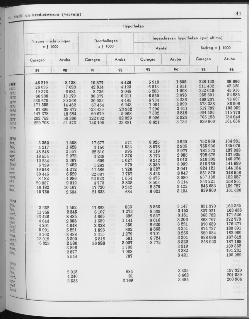 27 Jaargang No.11 - Mei 1980 - Page 41