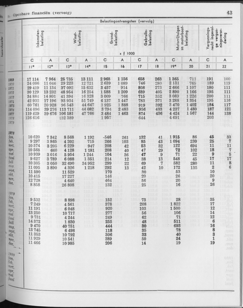 27 Jaargang No.11 - Mei 1980 - Page 43