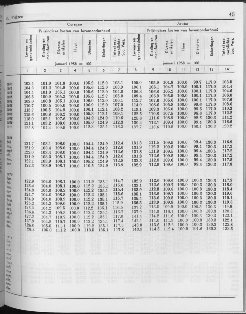 27 Jaargang No.11 - Mei 1980 - Page 45