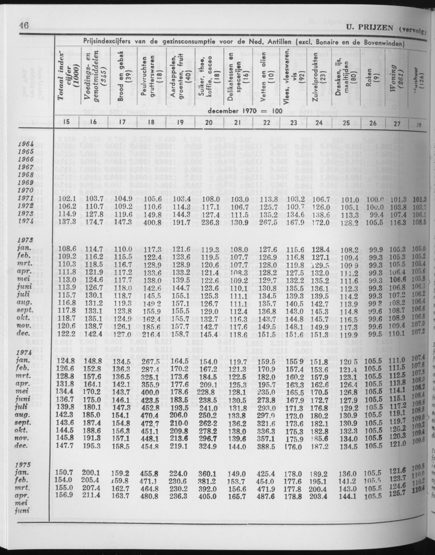 27 Jaargang No.11 - Mei 1980 - Page 46