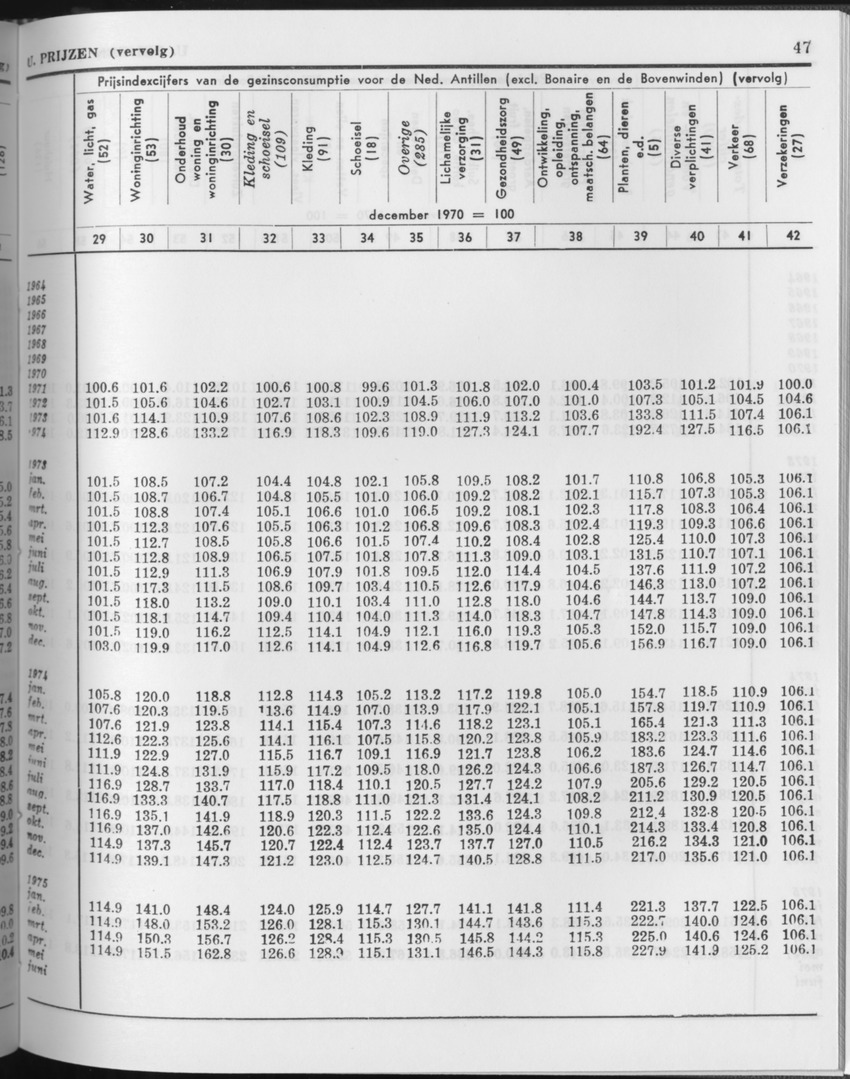 27 Jaargang No.11 - Mei 1980 - Page 47