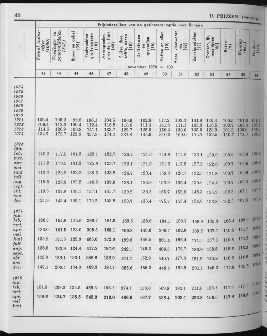 27 Jaargang No.11 - Mei 1980 - Page 48
