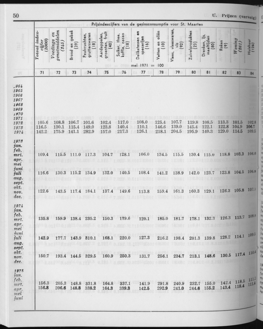 27 Jaargang No.11 - Mei 1980 - Page 50