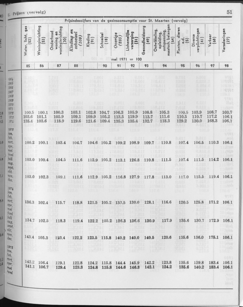 27 Jaargang No.11 - Mei 1980 - Page 51