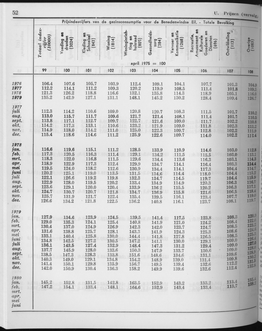 27 Jaargang No.11 - Mei 1980 - Page 52