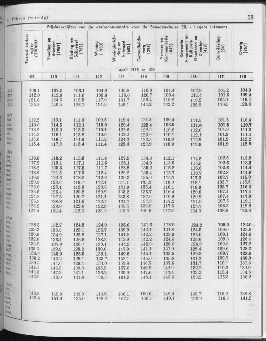 27 Jaargang No.11 - Mei 1980 - Page 53