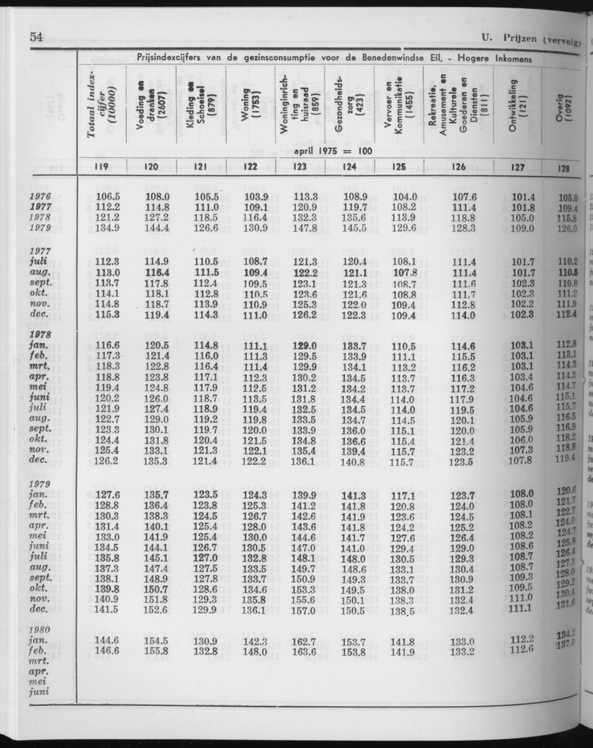 27 Jaargang No.11 - Mei 1980 - Page 54