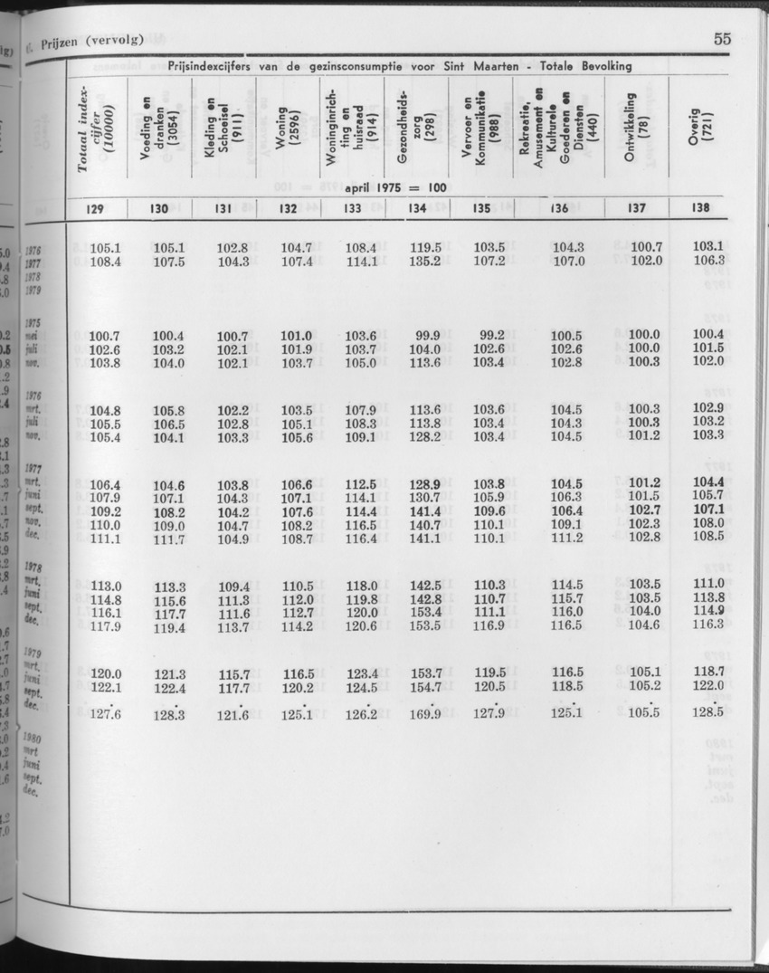 27 Jaargang No.11 - Mei 1980 - Page 55
