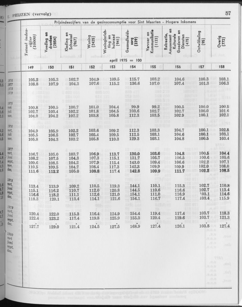 27 Jaargang No.11 - Mei 1980 - Page 57