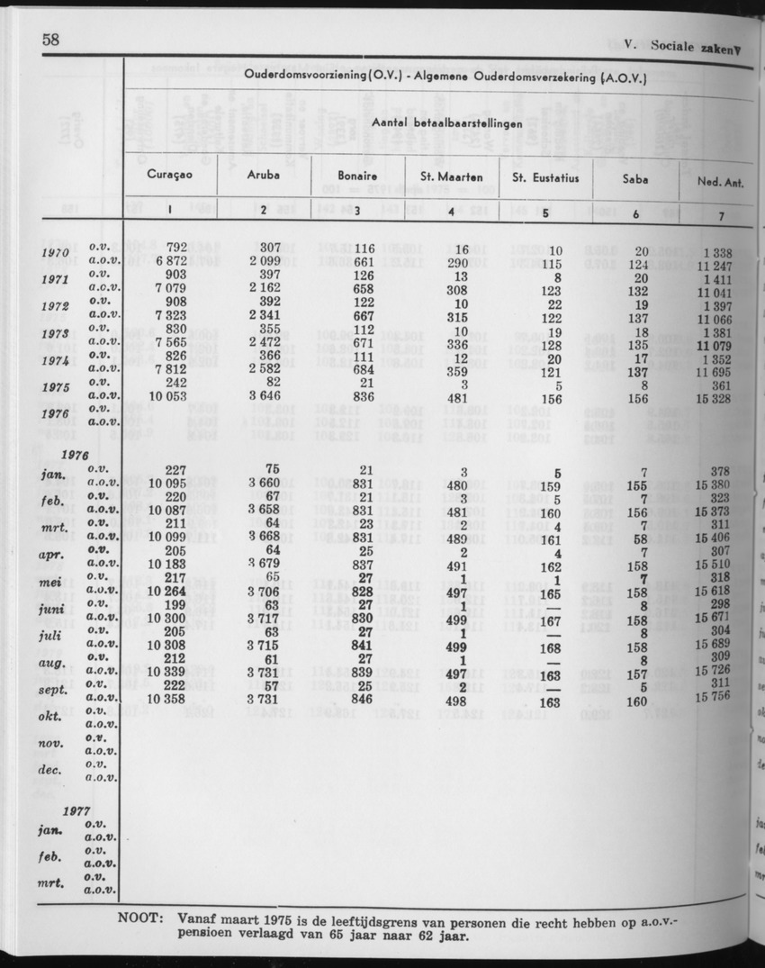 27 Jaargang No.11 - Mei 1980 - Page 58