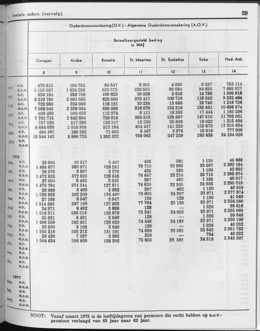 27 Jaargang No.11 - Mei 1980 - Page 59