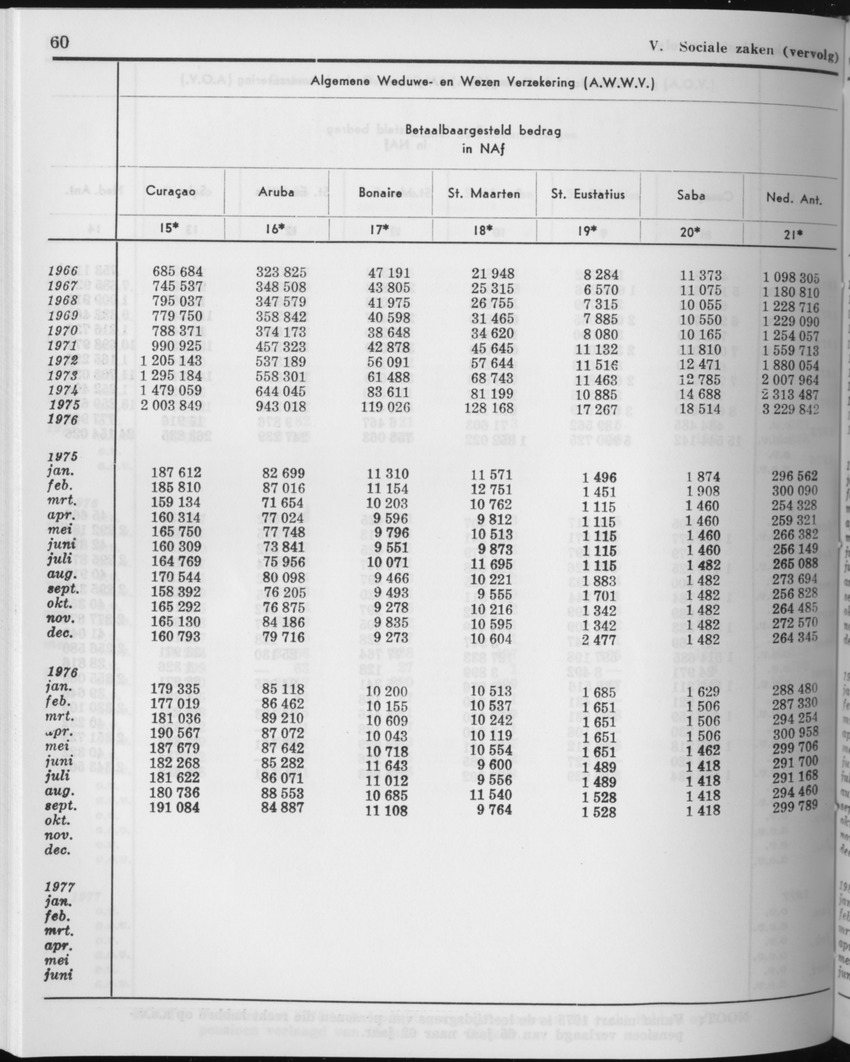 27 Jaargang No.11 - Mei 1980 - Page 60