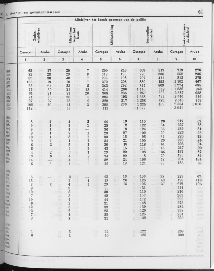 27 Jaargang No.11 - Mei 1980 - Page 61