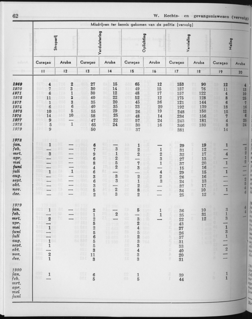 27 Jaargang No.11 - Mei 1980 - Page 62