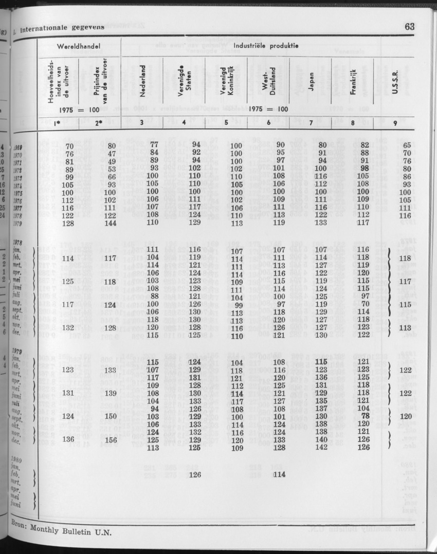 27 Jaargang No.11 - Mei 1980 - Page 63