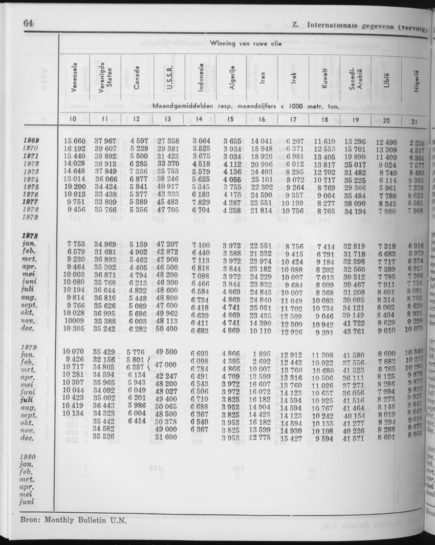 27 Jaargang No.11 - Mei 1980 - Page 64