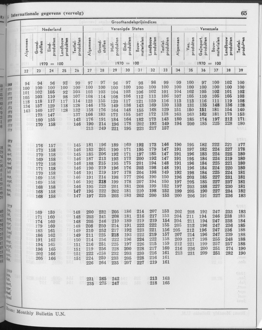 27 Jaargang No.11 - Mei 1980 - Page 65