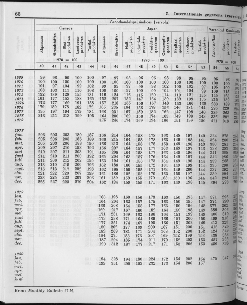 27 Jaargang No.11 - Mei 1980 - Page 66