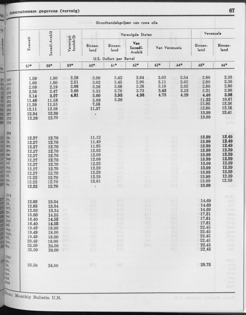 27 Jaargang No.11 - Mei 1980 - Page 67